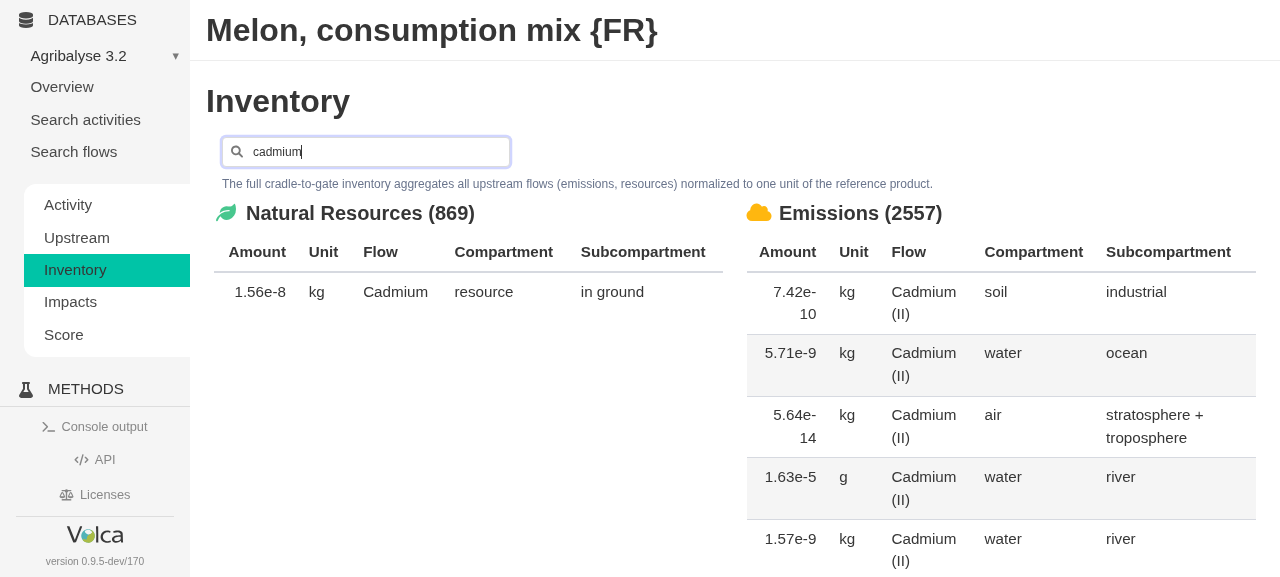 Inventaire Agribalyse 3.2 du mix de consommation français de melon, filtré sur le cadmium