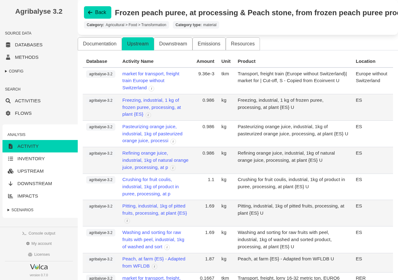 Volca direct upstream tab for an Agribalyse 3.2 frozen peach puree activity, showing immediate upstream activities from the database record.