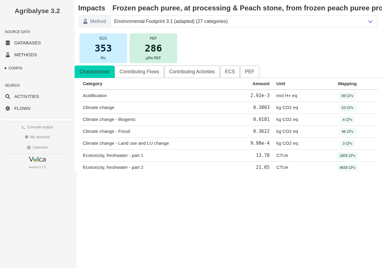 Volca impacts page for frozen peach puree at processing in Spain, showing weighted EF 3.1 categories for the product.