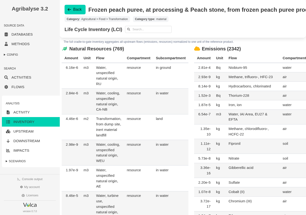 Volca inventory page for an Agribalyse 3.2 frozen peach puree activity, showing resources and emissions for the full life-cycle inventory.