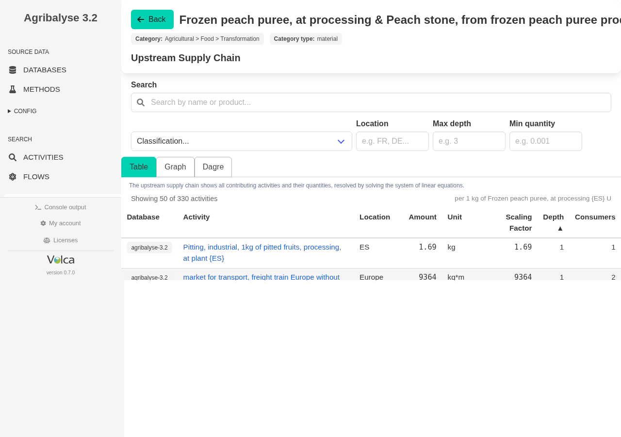 Volca upstream supply chain table for frozen peach puree at processing in Spain, showing the list of upstream activities and the available filters.