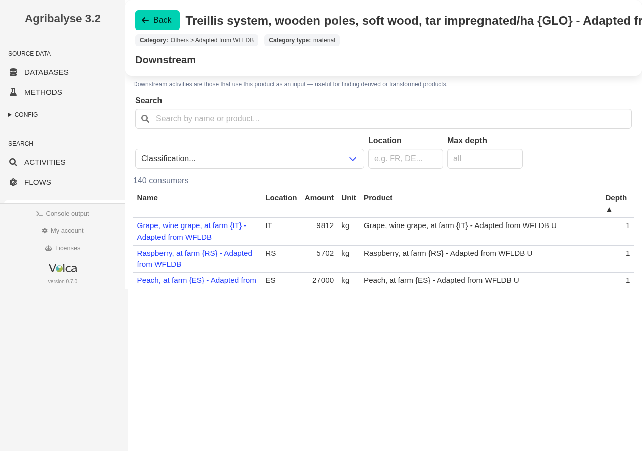 Volca downstream page for the tar-impregnated trellis activity, showing peach and other fruit-related downstream consumers.